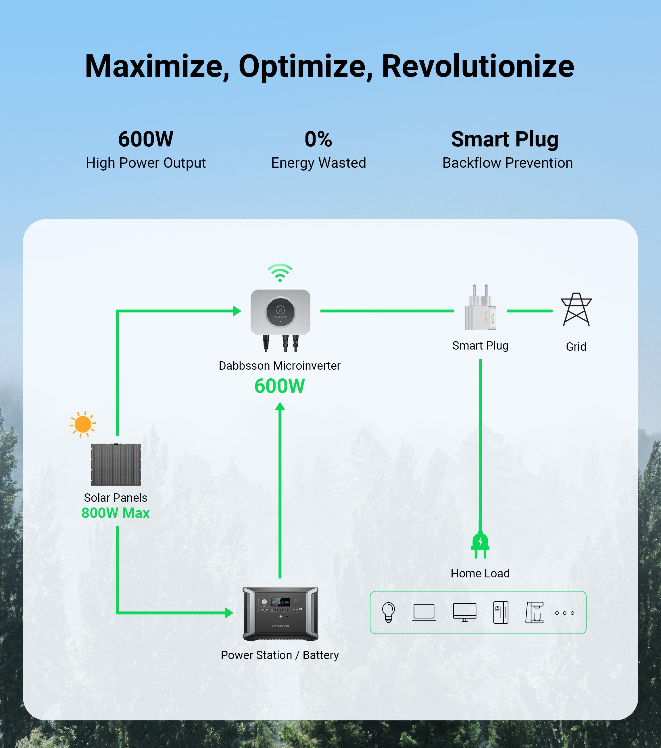 Dabbsson DBS600M Mikrowechselrichter