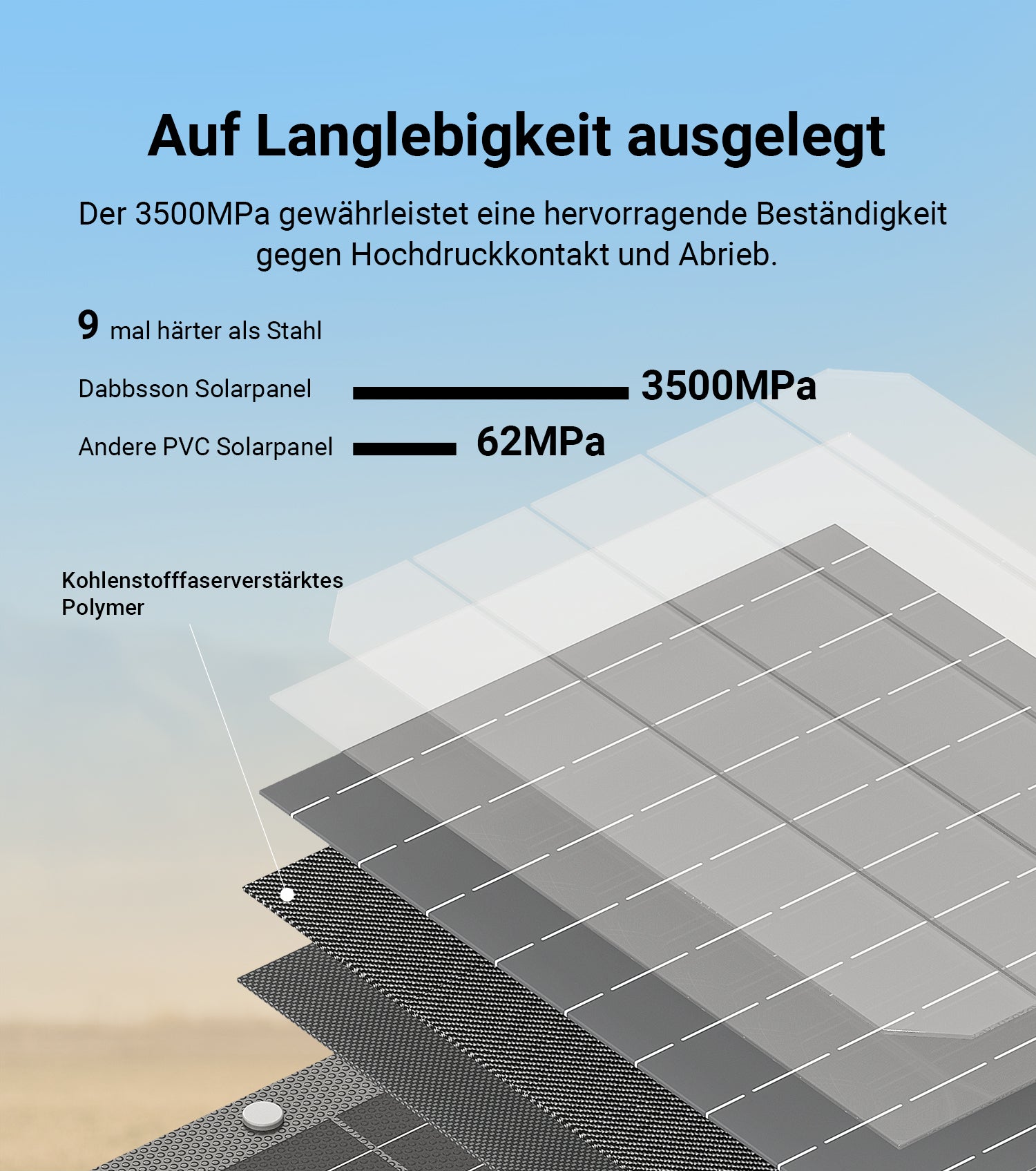 Dabbsson DBS210S Tragbares Solarpanel | 210W