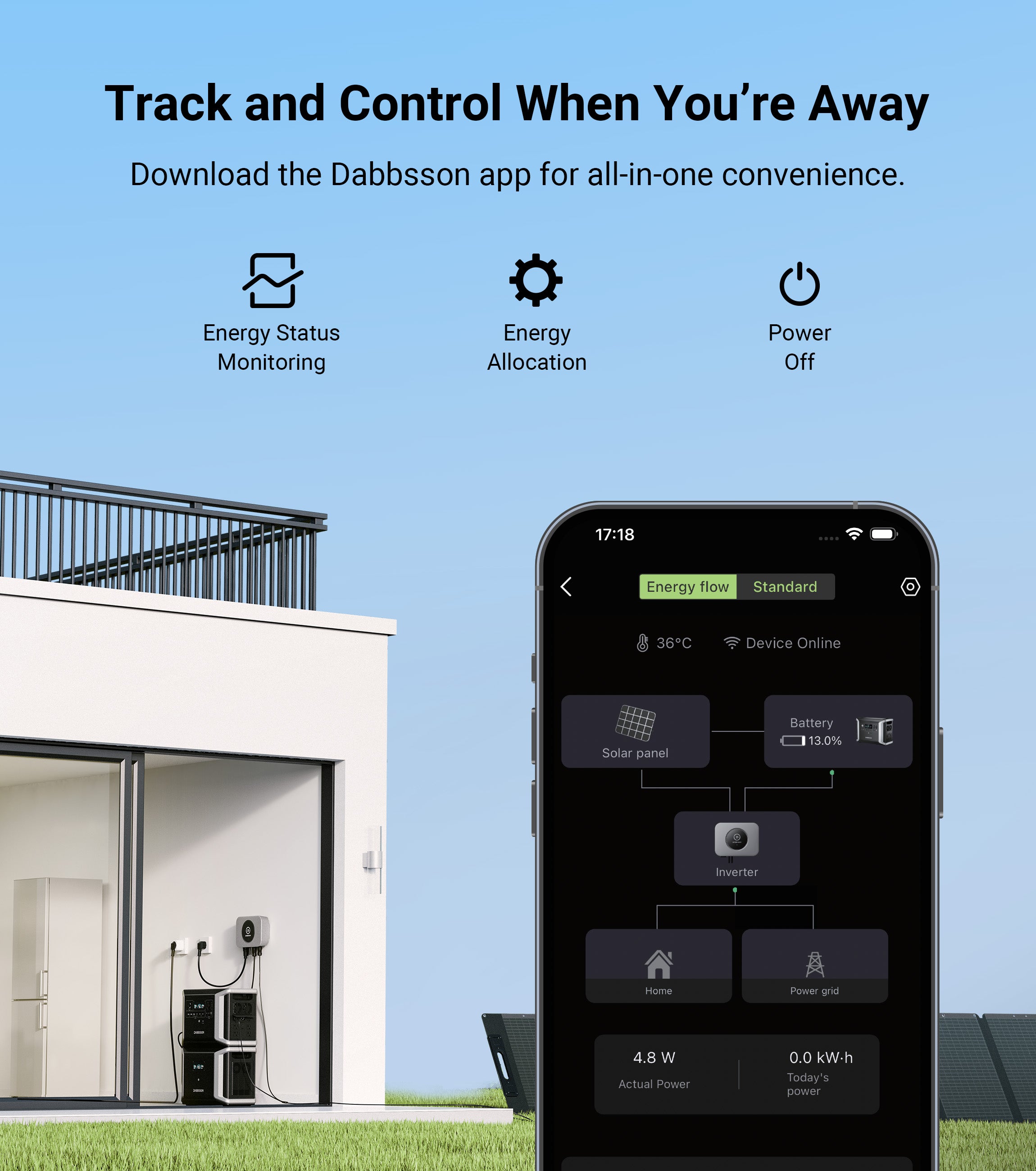 Dabbsson DBS600M Mikrowechselrichter