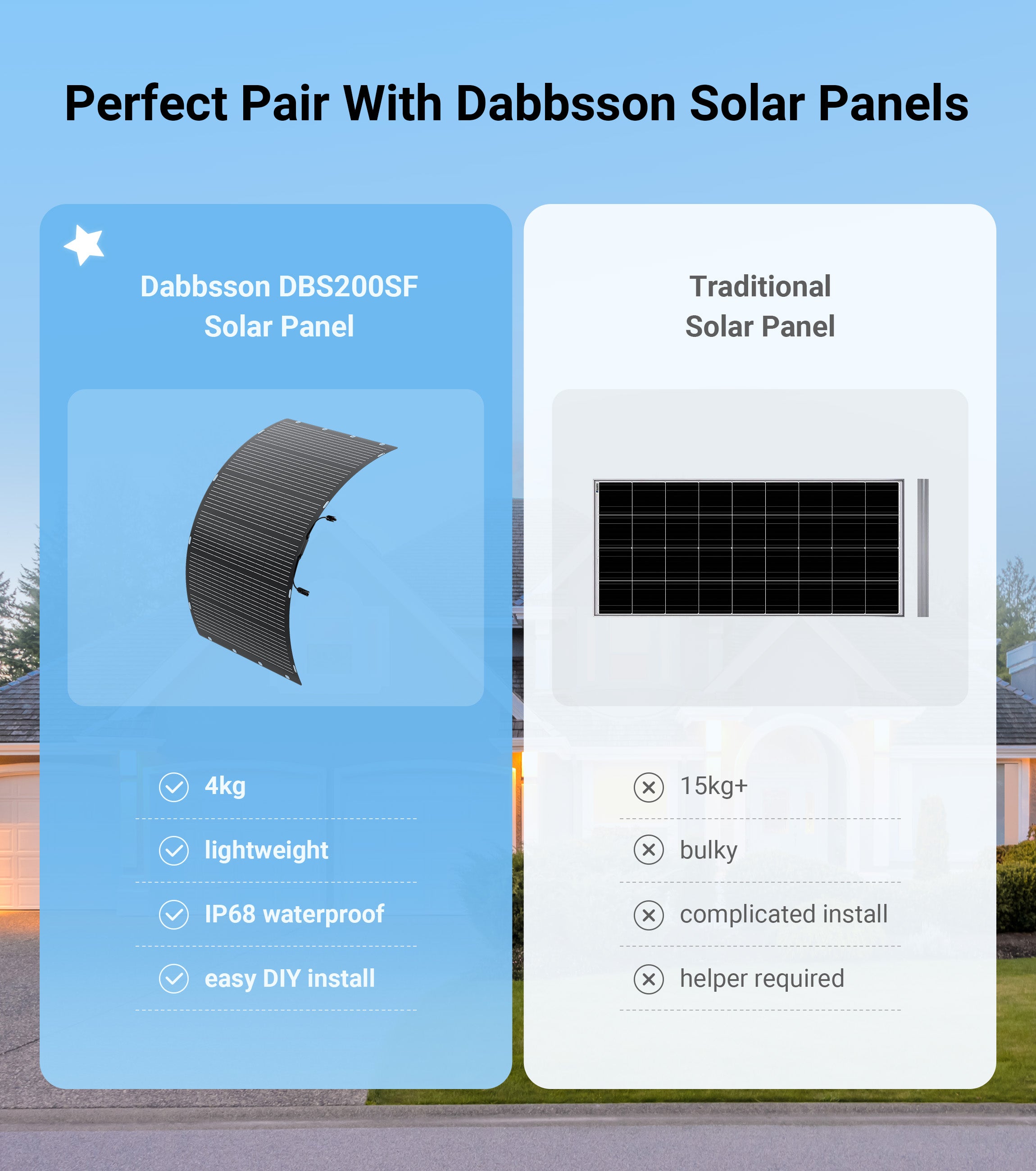Dabbsson DBS600M Mikrowechselrichter