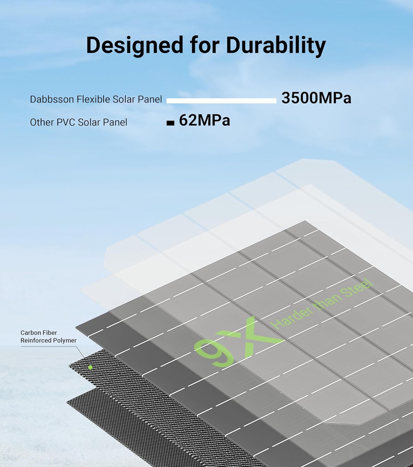 Dabbsson DBS200SF Flexible Solarpanel | 200W (2pcs)